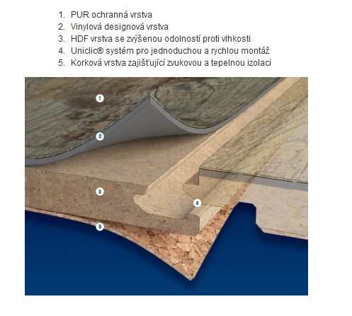 Fatra RS-click Topol kávový 30145-1