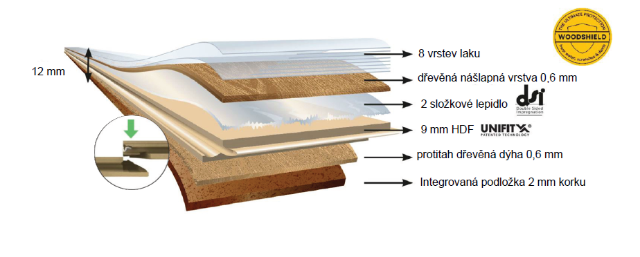 Dřevěná podlaha dýhová PARKY DELUXE+ Ivory Oak Premium