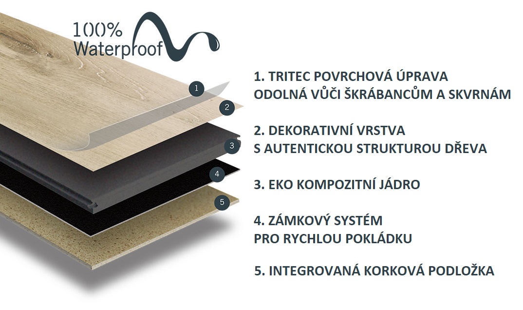 Kompozitní podlaha Tenacity Eternity 2859